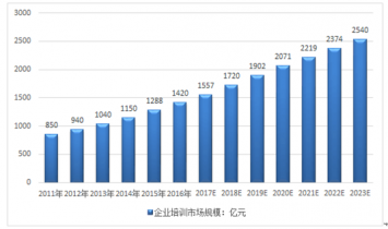 企业培训市场调研报告_2020-2026年中国企业培训产业深度调研与投资趋