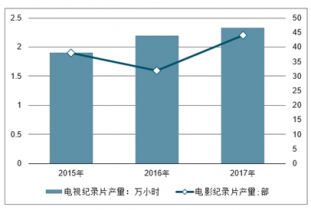 2021-2027年中国纪录片行业前景展望与发展趋势研究报告